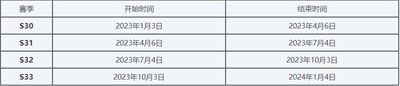 王者荣耀2023年赛季时间表是什么-王者荣耀2023赛季时间表一览