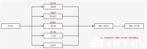 原神好兆头知天命成就怎么做-原神知天命成就攻略