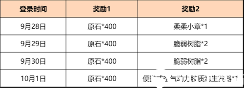 原神三周年送了些什么-原神岁旅拾珍活动介绍