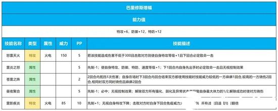 赛尔号全新更新感恩美食节内容是什么-全新更新感恩美食节内容一览